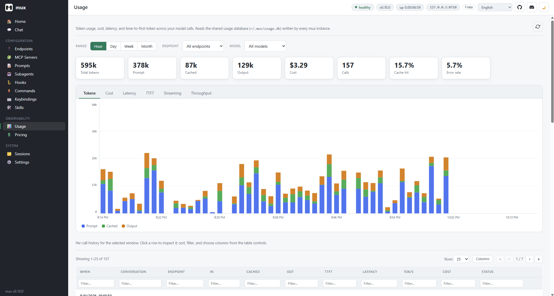 mux usage dashboard showing token, cost, and latency charts with per-call history